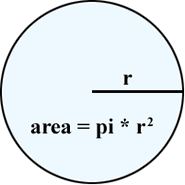 area-of-a-circle